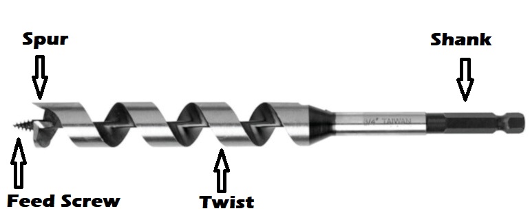 Parts of a High Speed Steel Wood Auger Bit for 13/16 Inch Diameter x 18 Inch Long High Speed Steel Wood Auger Bit